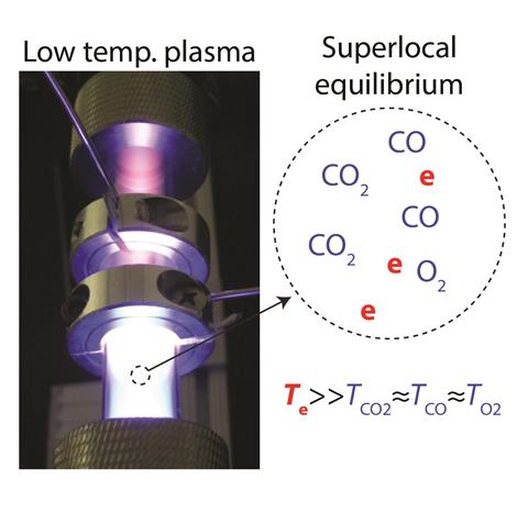 Elijah Thimsen is studying how chemical reactions occurring in low-temperature plasma move toward a superlocal equilibrium state.